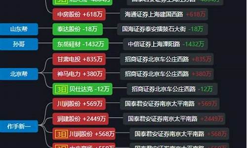 历史妖股排行榜(历史连板妖股股一览表)_https://www.023hushi.com_新股_第1张