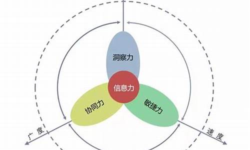 企业核心竞争力的概念与特征(企业核心竞争力的概念与特征有哪些)_https://www.023hushi.com_新股_第1张