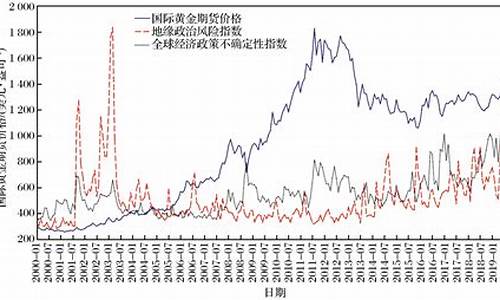 期货国际黄金最新行情走势分析(期货国际黄金最新行情走势分析表)_https://www.023hushi.com_科创板_第1张
