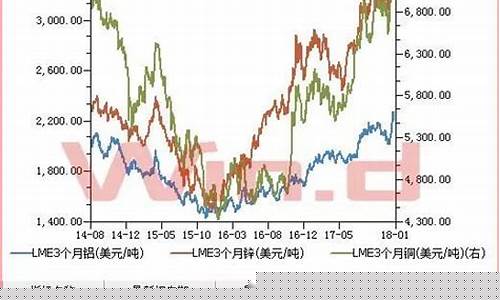 期货有色金属行情最新(长江期货有色金属行情)_https://www.023hushi.com_新股申购_第1张
