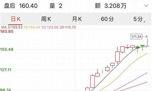 沪指 股价(沪股指数走势图)_https://www.023hushi.com_创业板申报企业信息_第1张