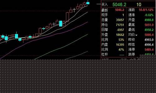 期货停板价(期货停板价止损要排队吗多久)_https://www.023hushi.com_核准制深证A股_第1张