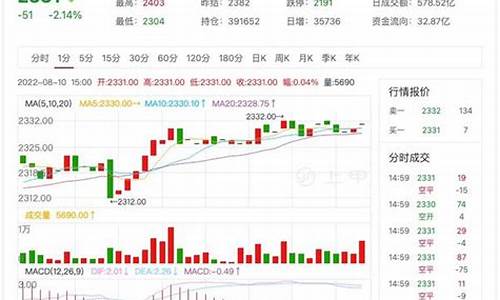 伦银纯碱期货最新行情(纯碱401期货最新行情)_https://www.023hushi.com_新股_第1张