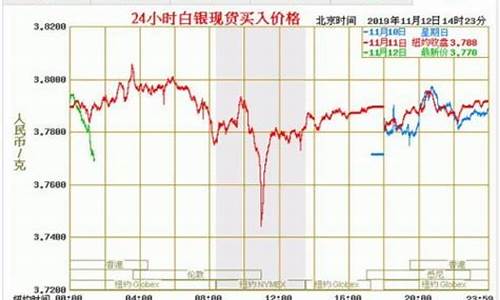 股票白银期货(白银期货什么意思)_https://www.023hushi.com_上证申报企业信息_第1张
