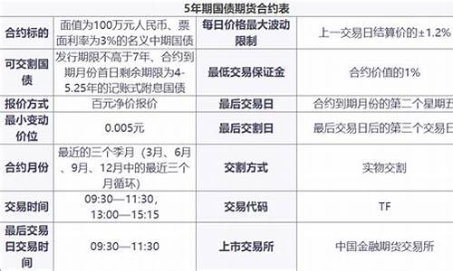 期货合约面值(期货合约的标的)_https://www.023hushi.com_上证A股_第1张
