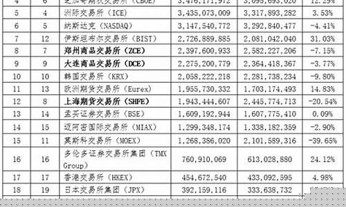 农产品期货品种(农产品期货主要品种)_https://www.023hushi.com_深证申报企业信息_第1张