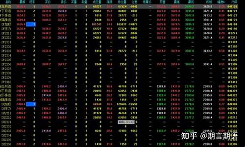 股指期货上证(股指期货上证50)_https://www.023hushi.com_注册制深证A股_第1张