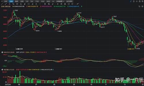 期货白盘(期货白盘和夜盘是两个开盘吗)_https://www.023hushi.com_新股申购_第1张