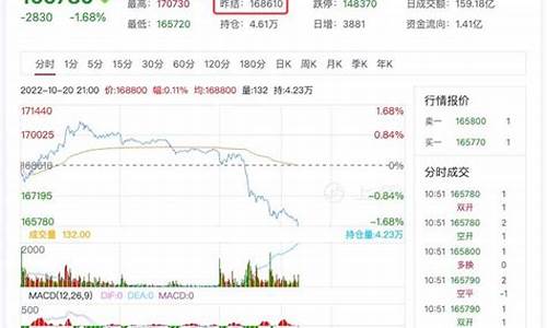 沪锡期货最新行情东方财富(猪肉期货最新行情东方财富)_https://www.023hushi.com_科创板_第1张
