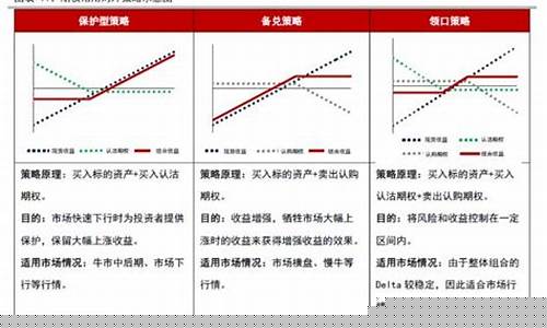 期货对冲技巧(期货对冲能赚钱吗)_https://www.023hushi.com_新股日历_第1张