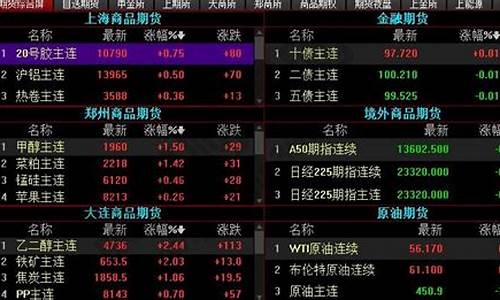 期货高手技巧(期货高手技巧分析)_https://www.023hushi.com_上证A股_第1张
