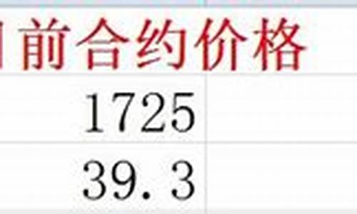 期货门槛(期货门槛50万)_https://www.023hushi.com_新股申报信息_第1张