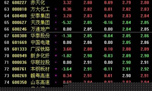 2元股票推荐2023(2元股票推荐2021)_https://www.023hushi.com_核准制科创板_第1张