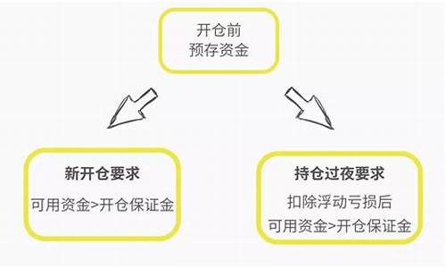 期货保证金交易(期货保证金交易实例)_https://www.023hushi.com_核准制科创板_第1张