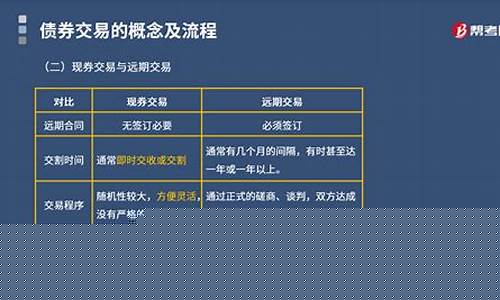 债券期货怎么交易(债券期货交易是什么意思)_https://www.023hushi.com_上证申报企业信息_第1张