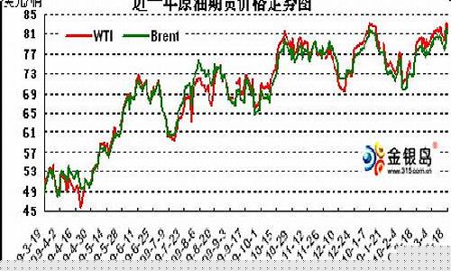 巴西原油期货行情(巴西石油股价)_https://www.023hushi.com_新股_第1张