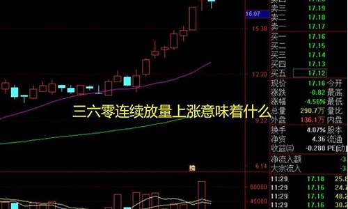 三六零股票可以长期持有吗(三六零股票值得长期投资吗)_https://www.023hushi.com_新股_第1张