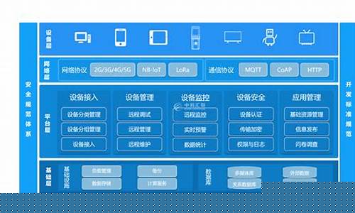 物联网系统模块(物联网信息投诉平台)_https://www.023hushi.com_核准制科创板_第1张