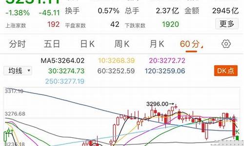 8月9日大盘走势预判(下周4月1日大盘走势预判)_https://www.023hushi.com_创业板_第1张
