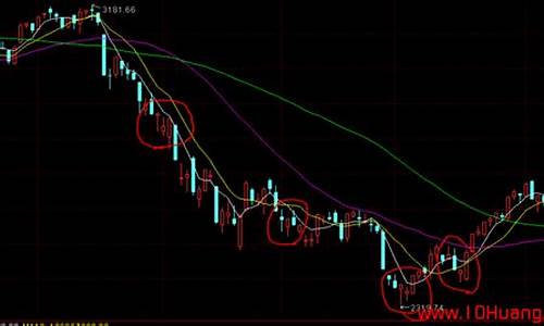 期货k线是什么(期货k线图)_https://www.023hushi.com_财经新闻_第1张