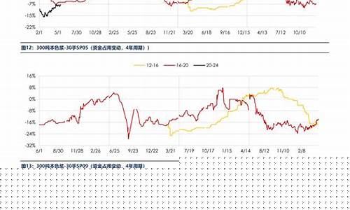 全球化工期货行情(全球化工期货行情怎么样)_https://www.023hushi.com_创业板_第1张