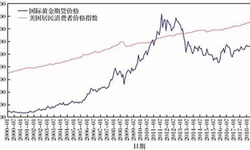期货钨金价格走势分析行情(钨期货价格今日报价)_https://www.023hushi.com_新股_第1张
