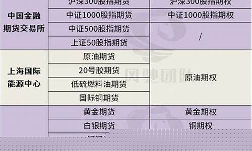 期货IFLO(期货iF是什么品种)_https://www.023hushi.com_上证申报企业信息_第1张