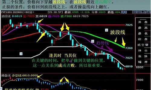 期货高频交易-脉冲行情(期货高频交易系统)_https://www.023hushi.com_新股申购_第1张