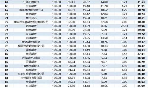 期货公司微信(国内正规期货微信平台)_https://www.023hushi.com_北证A股_第1张