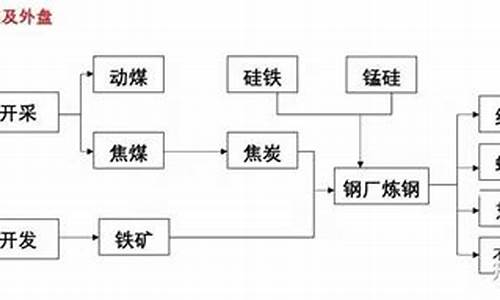 期货品种联动(期货品种联动关系)_https://www.023hushi.com_注册制创业板_第1张
