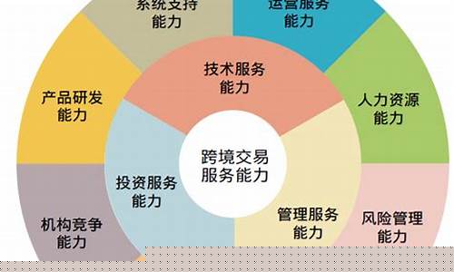 期货能力(期货基本功能介绍)_https://www.023hushi.com_新股_第1张