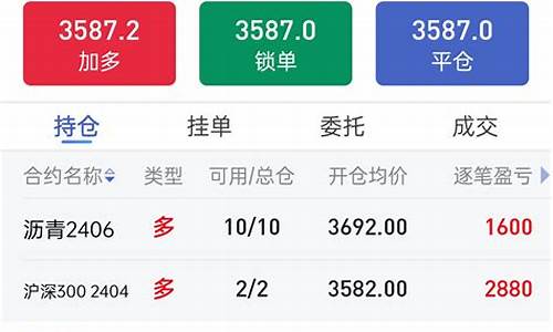 股指期货吧(股指期货交易)_https://www.023hushi.com_科创板申报企业信息_第1张