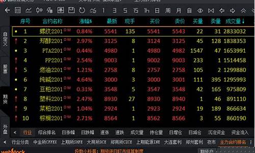 期货合约种类(期货合约种类的异同点)_https://www.023hushi.com_核准制创业板_第1张