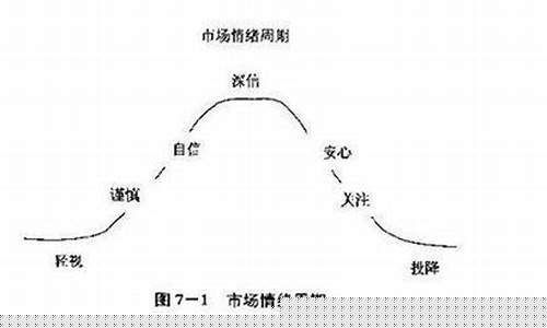 情绪周期一二三阶段划分_https://www.023hushi.com_财经新闻_第1张
