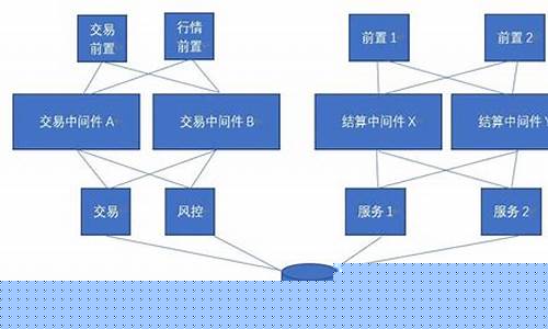 期货部架构(期货管理部)_https://www.023hushi.com_新股申购_第1张
