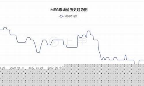 期货乙二醇行情分析图表(期货乙二醇的走势跟哪些品种相关)_https://www.023hushi.com_创业板_第1张