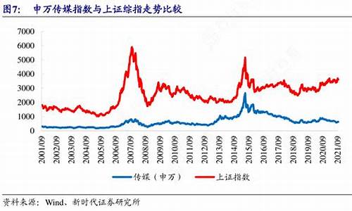 我想了解一下上证指数_https://www.023hushi.com_科创板_第1张