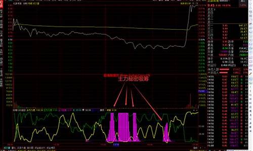 主力吸筹的十种表现图(主力吸筹的十种表现图片大全)_https://www.023hushi.com_新股申购_第1张