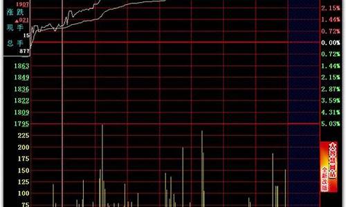 分时图买入和卖出技巧源代码(分时图买卖点分析)_https://www.023hushi.com_深证申报企业信息_第1张