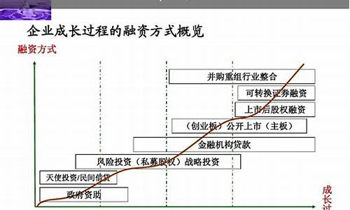 创投公司主要是干什么(创投投资公司)_https://www.023hushi.com_新股_第1张