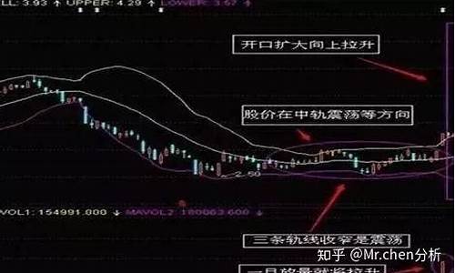 每天股票最佳买卖时间(股票每天最佳买入时间)_https://www.023hushi.com_核准制深证A股_第1张