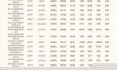 军工龙头股票前十强名单(军工2024还会大涨吗)_https://www.023hushi.com_核准制上证A股_第1张