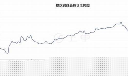 今日罗纹钢期货价格(今日罗纹钢期货价格多少钱)_https://www.023hushi.com_核准制上证A股_第1张