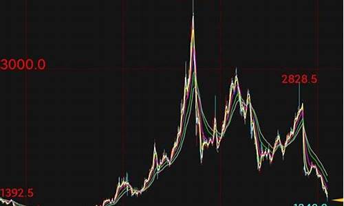 焦煤期货2023年行情(焦煤期货2023年行情分析)_https://www.023hushi.com_新股_第1张