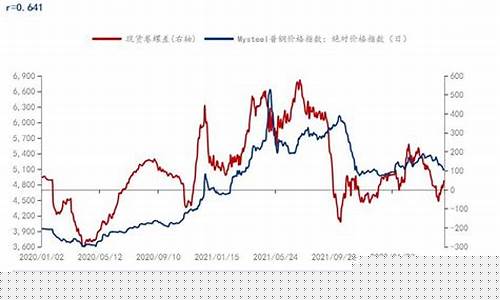 期货和概率(期货概率统计交易法)_https://www.023hushi.com_新股_第1张