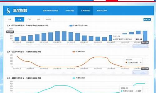 期货气象站(期货天气预报)_https://www.023hushi.com_深证申报企业信息_第1张