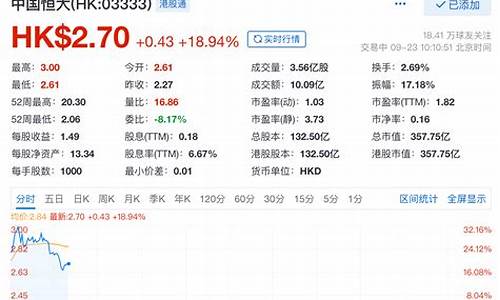 中国一重股票有没有升值(中国一重股票还会大涨吗)_https://www.023hushi.com_上证A股_第1张
