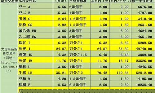 期货隔夜手续费(期货隔夜交易手续费)_https://www.023hushi.com_上证A股_第1张