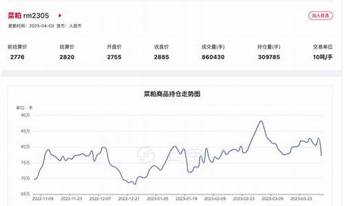 期货菜粕行情即时看(期货菜粕行情即时看盘)_https://www.023hushi.com_新股_第1张