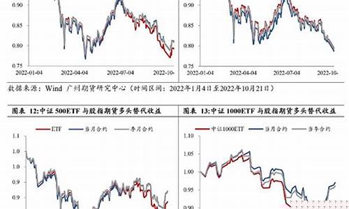期货指数ic(期货指数)_https://www.023hushi.com_北证A股_第1张